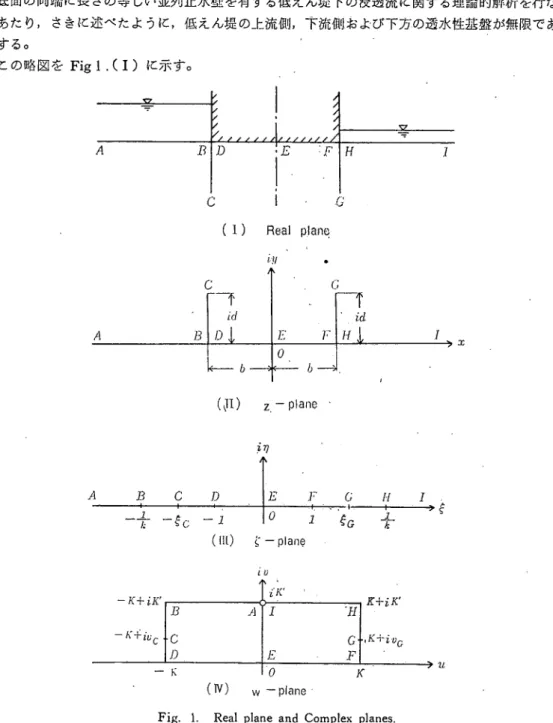 Fig. 1. Real plane and Complex planes