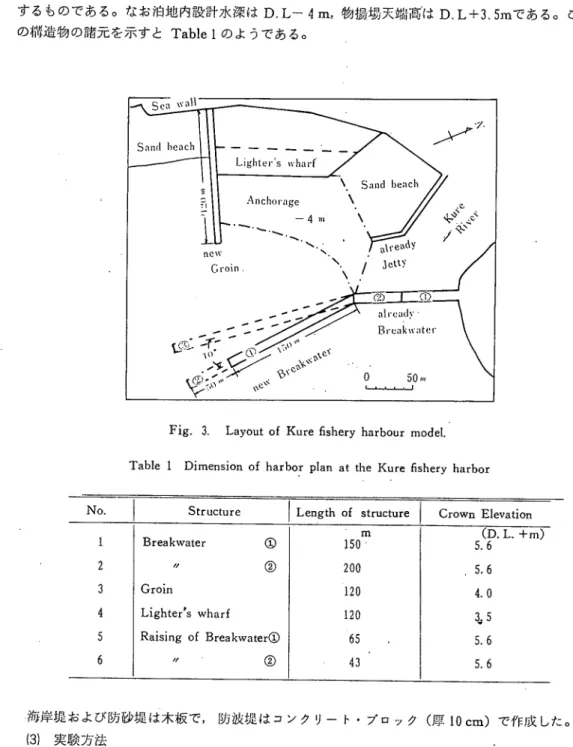 Table １ Dimension of harbor plan at the Kure fishery harbor