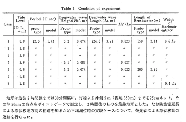 Fig. 4. Refraction diagram. (wave direction,･E. S. E. , T=12 sec)