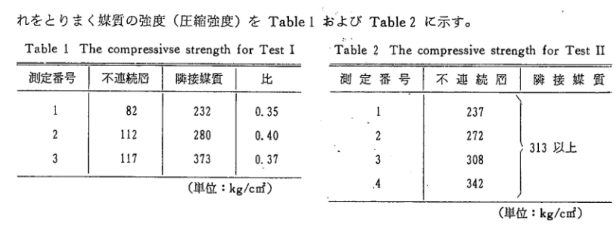 Fig. 1 The systems for Test l