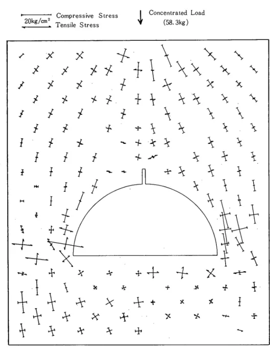 Fig. 8 Principal Stresses(ら, ffj)Distribution for Case II