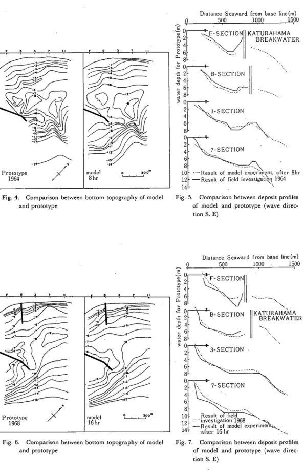 Fig.     and                  of model                                            tion 4