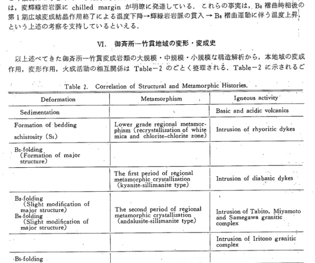 Table 2. Correlation of Structural and Metamorphic Histories.