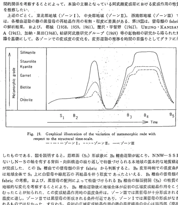 Fig. 19. Graphical illustration of the variation of metamorphic rade with   respect to t!1e structural time‑scale.       I
