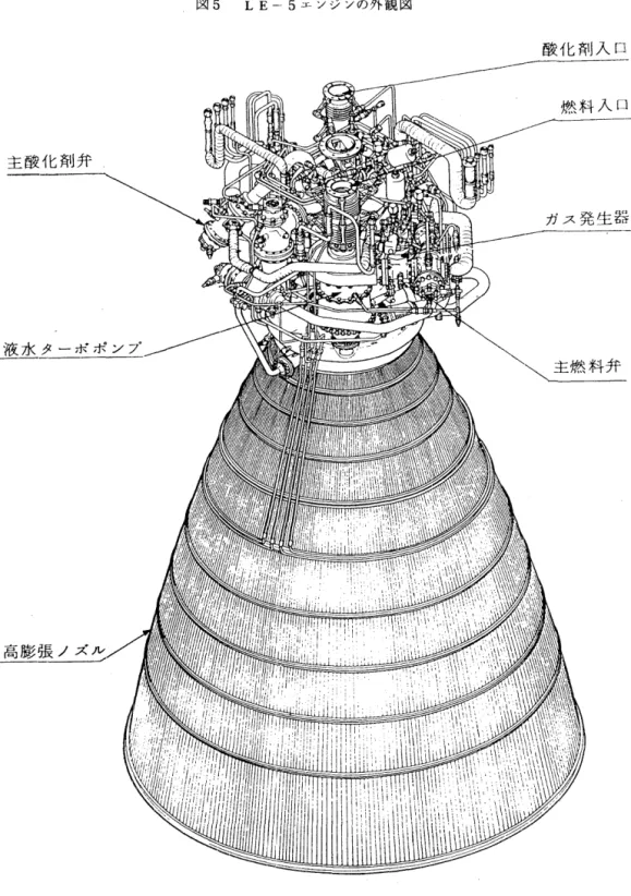 図 5 L E  ‑ 5 エ ン ジ ン の 外 観 図 主酸化斉Ij弁 酸化斉 J I 入口 燃 料 入 口 ガ ス 発 生 器 主 燃 料 弁 3 3 