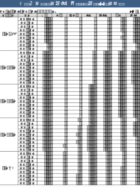図表 2 年齢階層別教員数（職階別）（国立大学） （注1）助手（旧）、助教、助手は助教等にまとめた。 （注2）数値は各年度の10月1日現在。 （出所）文部科学省「学校教員統計調査」を基に作成。 【大学等】国立大学の年齢階層別教員数（職階別）【参考】年齢階層別教員数（国立大学） 助手（旧）、助教、助手を助教等に纏めた場合 単位：人年齢階層年度合計学長副学長教授准教授講師助教平成元年度3,007000411952,771平成4年度3,004000391782,787平成7年度2,742000411632,538