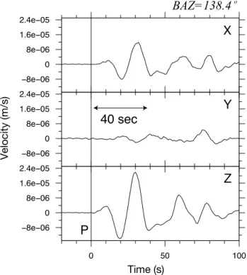 Table 3.   Orientation of seismometers estimated from the direction of  P-wave ﬁrst motion.