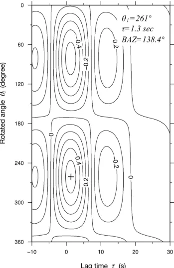 Fig. 7.   Contour map of the function S i  (τ,θ i ) defined by eq. (3)  computed for the waveforms shown in Fig