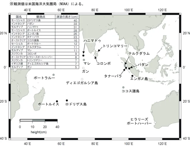Fig. 3  Tsunami observed on tidal stations on abroad.