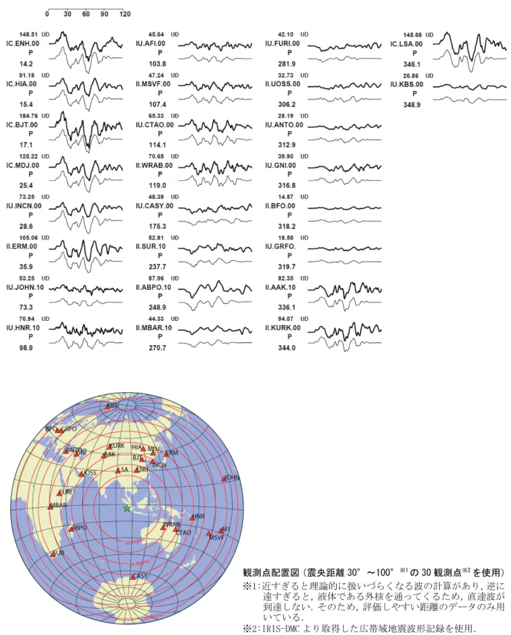 Fig. 6  Source rupture process analysis by far field body-wave.