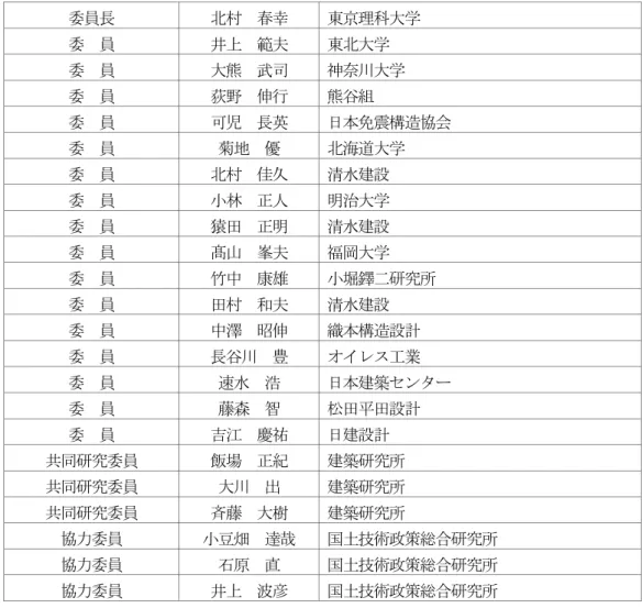 表 1.3-2 平成 21 年度検討体制  （所属、肩書は平成 22 年３月末現在のものである） 建築基準整備促進事業・12 免震建築物の基準の整備に資する検討  本委員会  委員長  北村  春幸  東京理科大学  委  員 井上  範夫 東北大学 委  員 大熊  武司 神奈川大学 委  員  荻野  伸行  熊谷組  委  員  可児  長英  日本免震構造協会  委  員 菊地  優 北海道大学 委  員 北村  佳久 清水建設 委  員  小林  正人  明治大学  委  員 猿田  正明 清水建