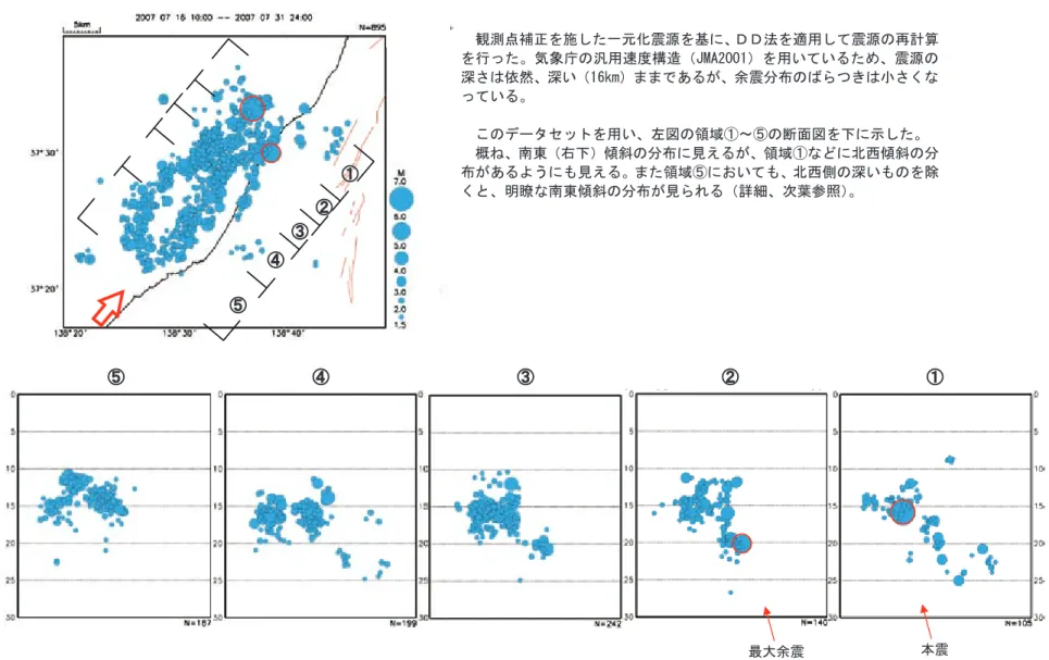 Fig. 7 (a)　 Distribution of aftershocks in whole area which are relocated by Double-Difference method.