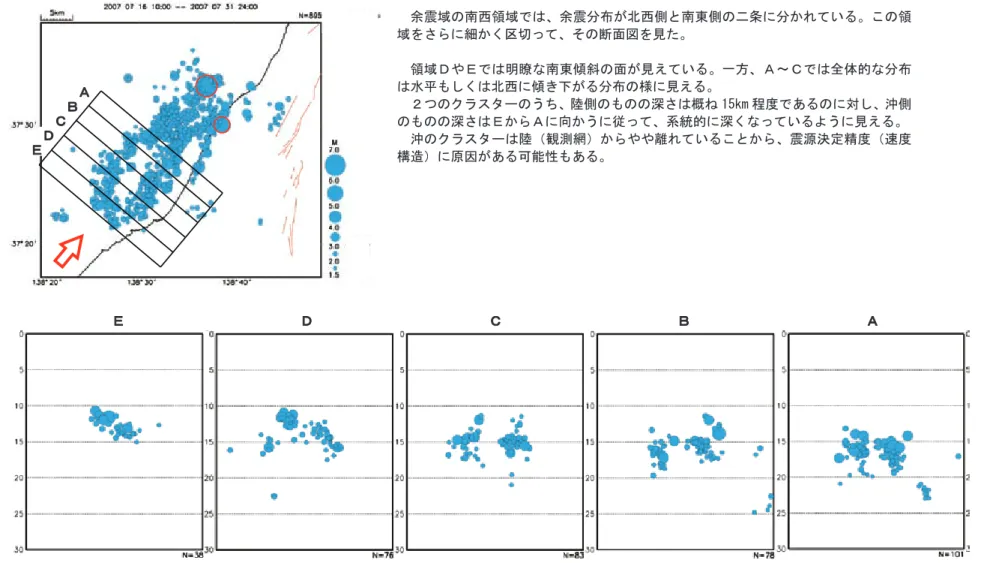 Fig. 7 (b)　Distribution of aftershocks in southwestern area which are relocated by Double-Difference method.