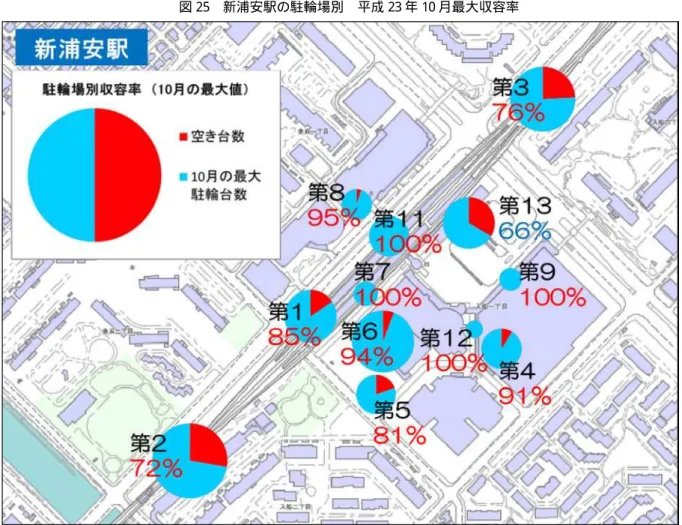 図 26 舞浜駅の駐輪場別 平成 23 年 10 月最大収容率