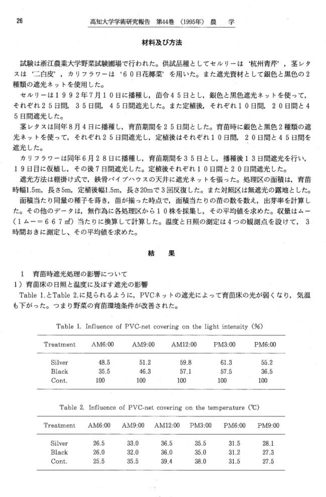 Table 2. Influence of PVC‑net covering on the temperature （゜C）