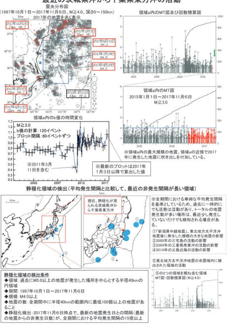 Fig. 11  Recent seismic activity off Ibaraki Prefecture and east off Chiba Prefecture