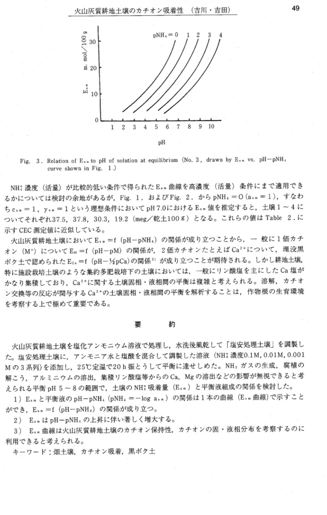 Fig. 3. Relation of E.,. to pH of solution at equilibrium (No. 3 , drawn by Ｅ。vs. pH‑pNH       curve shown in Fig