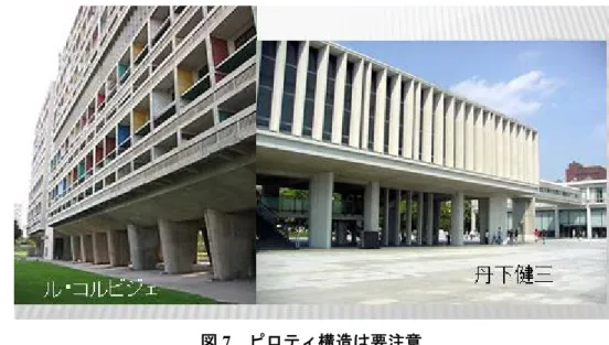 図 7 に示すピロティ構造は、本来は、杭の上の高床式建物ですが、地震の無い国フランスの建築 家ル・コルビジェが、多用して、有名になったものである。土地の狭い日本でも、マンションの 1 階部分を駐車場にするために、用いられたりしているが、熊本でもその多くは被災している。地震国 日本で、この形式を用いるには、相当の注意が必要である  図 7  ピロティ構造は要注意  3）建物をつくる材料としては、木、コンクリート、鉄の順に強くなる  図 8  建築材料 