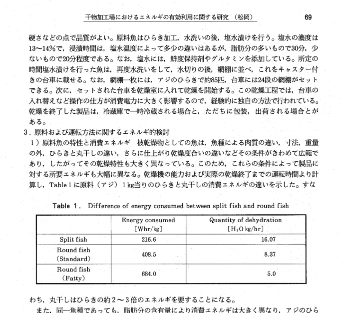 Table 1 . Difference of energy consumed between split fish and round fish