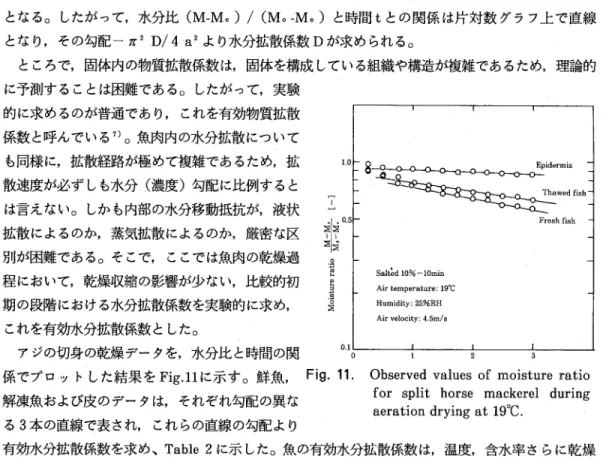 Table 2. Effective moisture diffusivity for the fillet of horse mackerel
