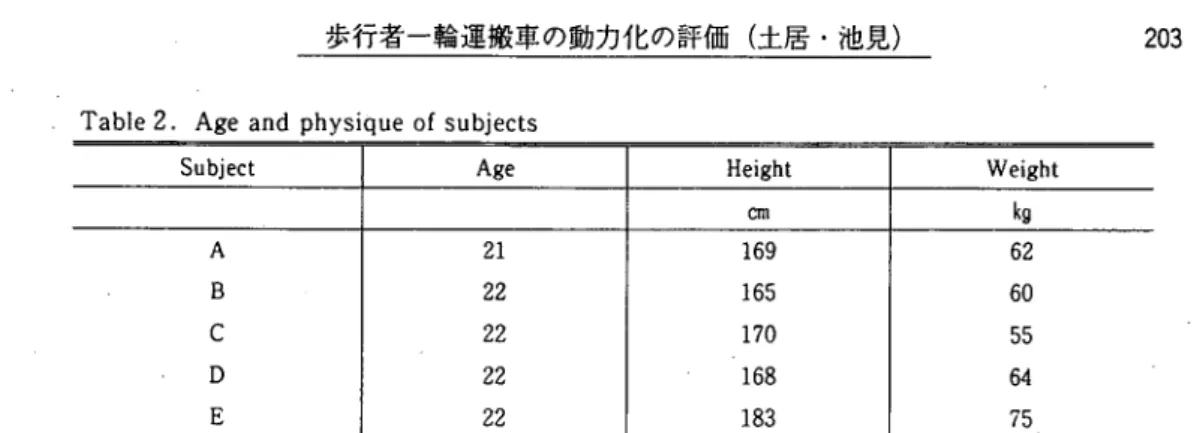 Table 2. Age and physique of subjects