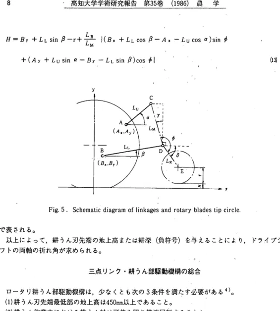Fig. 5. Schematic diagram of linkages and rotary blades tip circle.