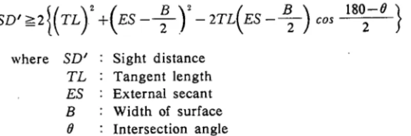 Fig. 3 Measured value of improved sight distance―一一toset ａ curve mirror