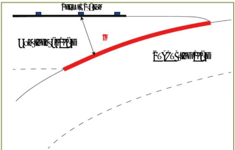 Fig. 2.1.2    Schematic diagram showing the minimum distance  X ij   between  seismic  stations  and  grid  points  on  a  subducting plate