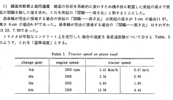 Fig. 3. Relation between roughnｅss of track and tractor speed.