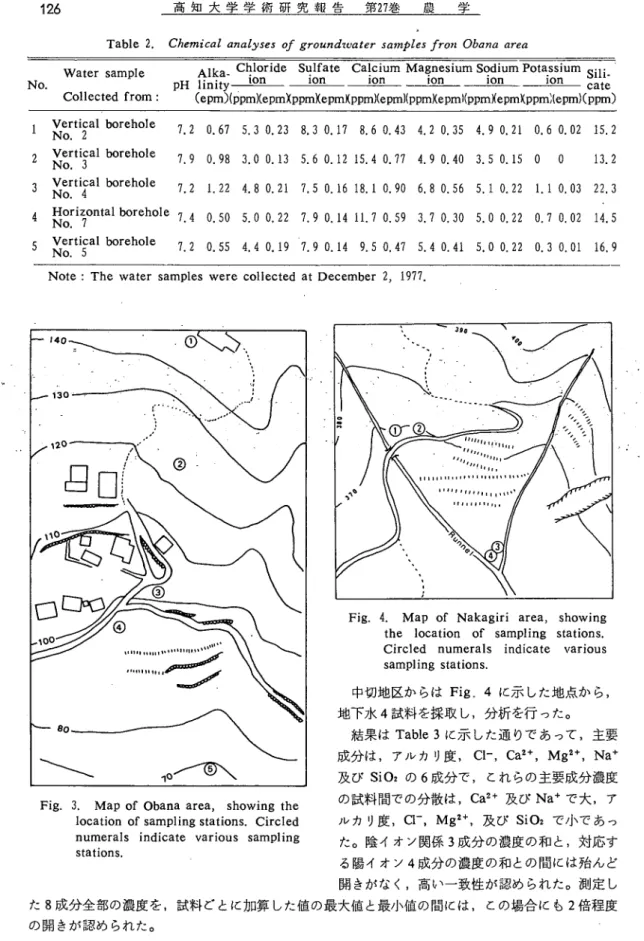 Fig. 3. Map of Obana area, showing the    location of sampling stations. Circled    numerals indicate various sampling    stations.