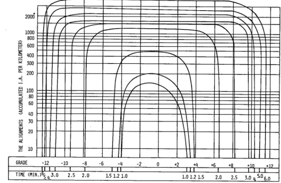 Fig. 1 (a) Time required per kilometer for motor trucks on the forest roads ρ＝7±1−