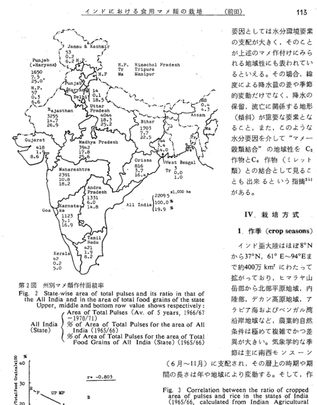Fig. 2 State‑wise area of total pulses  the A11 India and in the area of total