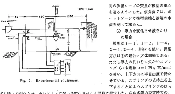 Fig. 3. Experimental equipment.