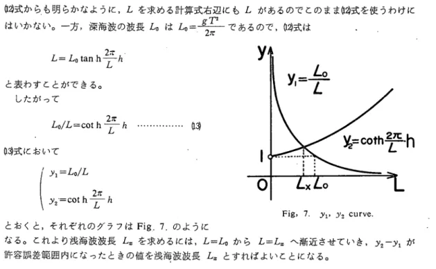 Fig. 8. Drag coefficient（Ｃｚ,）（jn steady  flow). 考えた。集魚機構の第一段階として，この渦流によって発生する振動すなわち音を回遊性魚族が感 知して，物体（魚礁）のまわりに集まってくることか考えられる。また物体後方には流れの滞留す る水域か生じるか，その水域を いこい の場所として魚族か利用し，結果的にその物体（魚礁） 付近に魚族は滞留しているとの報告もある。したがって回遊性魚族をより効果的に誘致，滞留させ るには，この流体力学的陰影を大きくした方がよいことになる