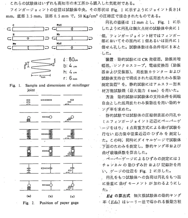 Fig. 1. Sample and dimensions of minifinger      joint 辺   ゜゜○ FI ̲̲̲     こ コ  ｒ ｒ ･ｒ ﾆ ･  Ｊ）μ？ 工王土  ・    ぐ      ゛ 玉里王 土王土 ヱ 匹 ヱ   （ａ）    （ｂ）
