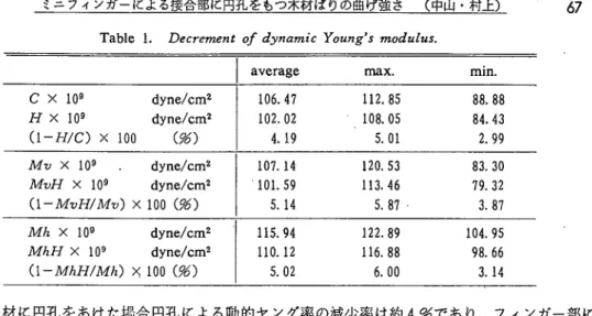 Fig. 4. Relationship between ab and Ed   in clear sample
