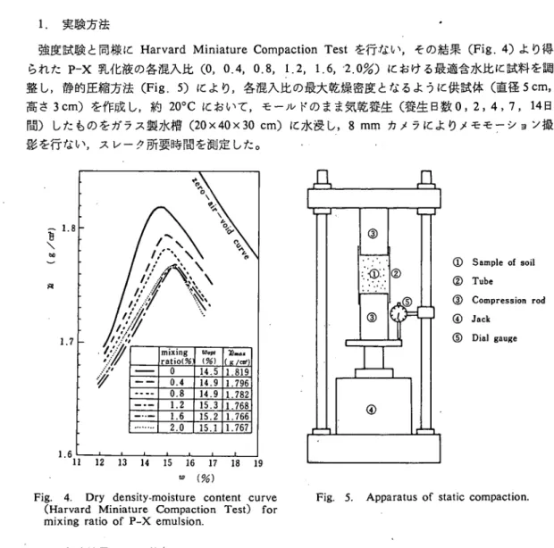 Fig. 4. Dry density‑moisture content curve  (Harvard Miniature Compaction Test) for  miχing ratio of Ｐ‑χ emulsion.