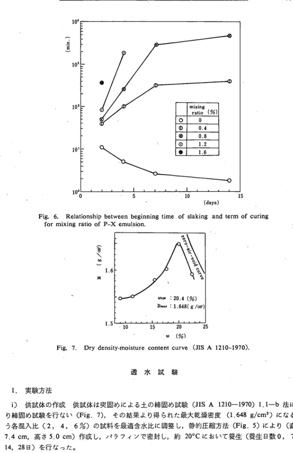 Fig. 6. Relationship between beginning time of slaking and term of curing  for mixing ratio of Ｐ‑χ emulsion.