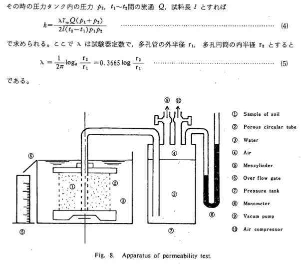 Fig. 8. Apparatus of permeability test.
