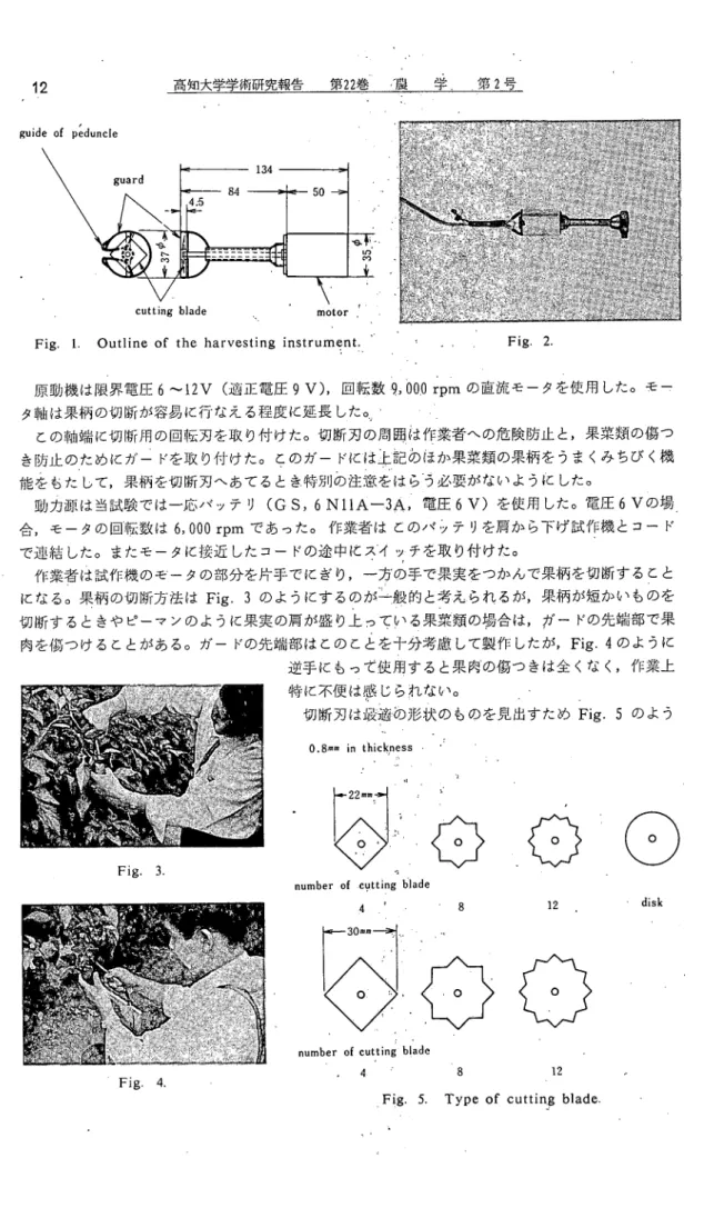 Fig. 5. Type of cuttin､g blade.