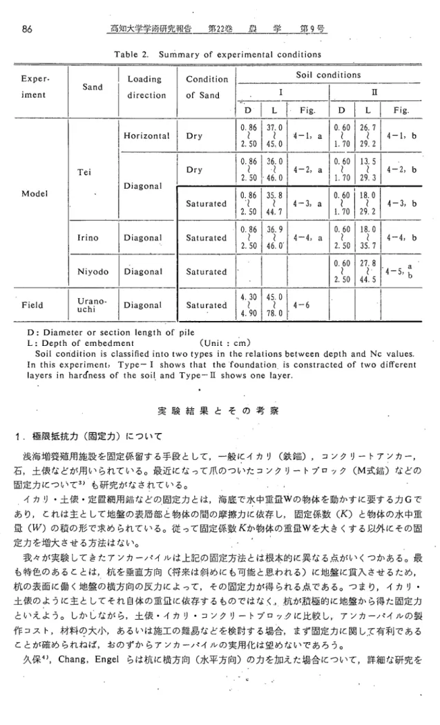 Table 2. Summary of experimental conditions