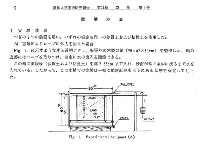 Fig. 2. Definition sketch of arrangement of the model （Ｂ）