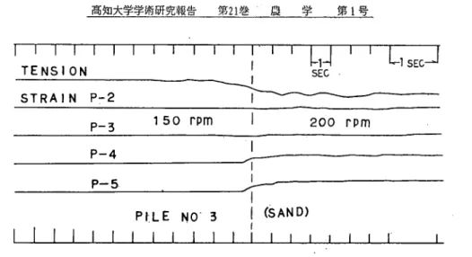 Fig. 8. An example of tension and strain variation
