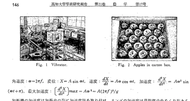 Fig. 1 Vibrator Fig. 2 Apples in carton box.