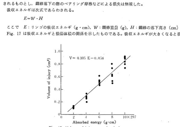 Fig. 16 Device of impact test.