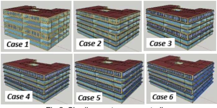 Fig 2. Shading system case-studies.