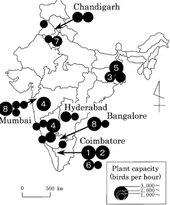 Figure 4. Location of broiler processing plants in India (2014) Note 1: Numbers 1 through 8 in the figure correspond with the company ranking