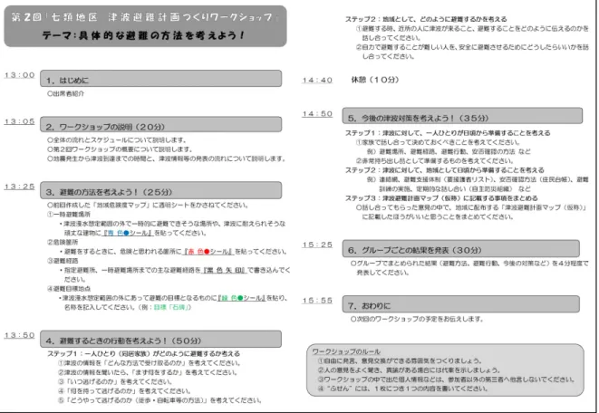図 3 第２回ワークショップ・プログラム例