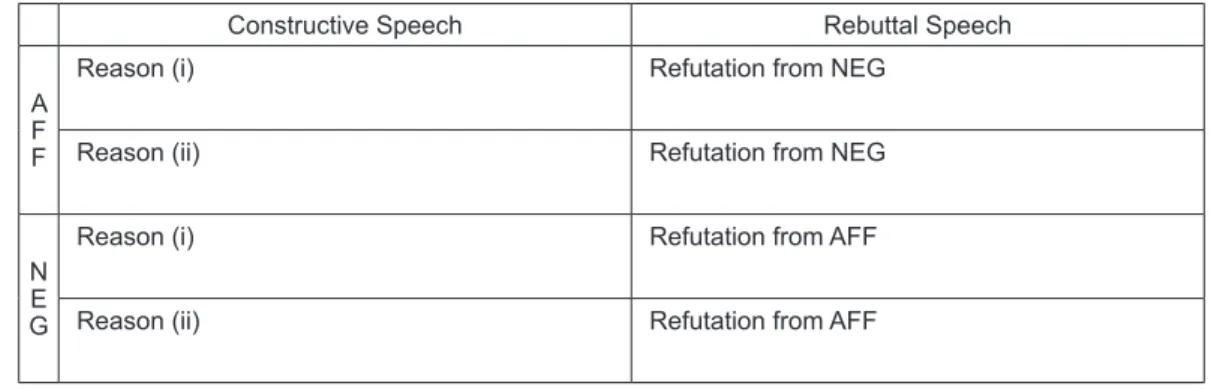 Figure 8. A flow sheet for simplified debate