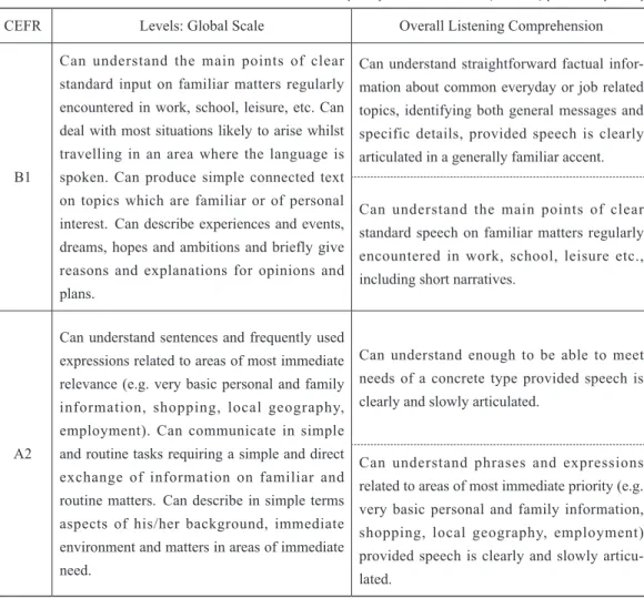 Table 2 Common Reference Levels of A2 and B1 (Adapted from CEFR, 2001, p. 24 &amp; p. 66)